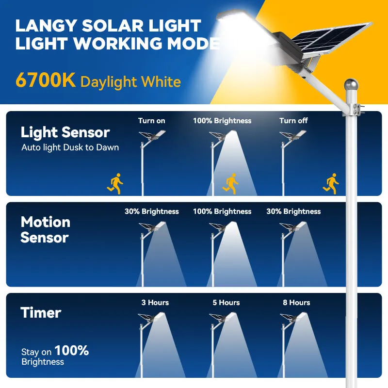 1200W 1400W Solar Parking lot Light -40000lumens