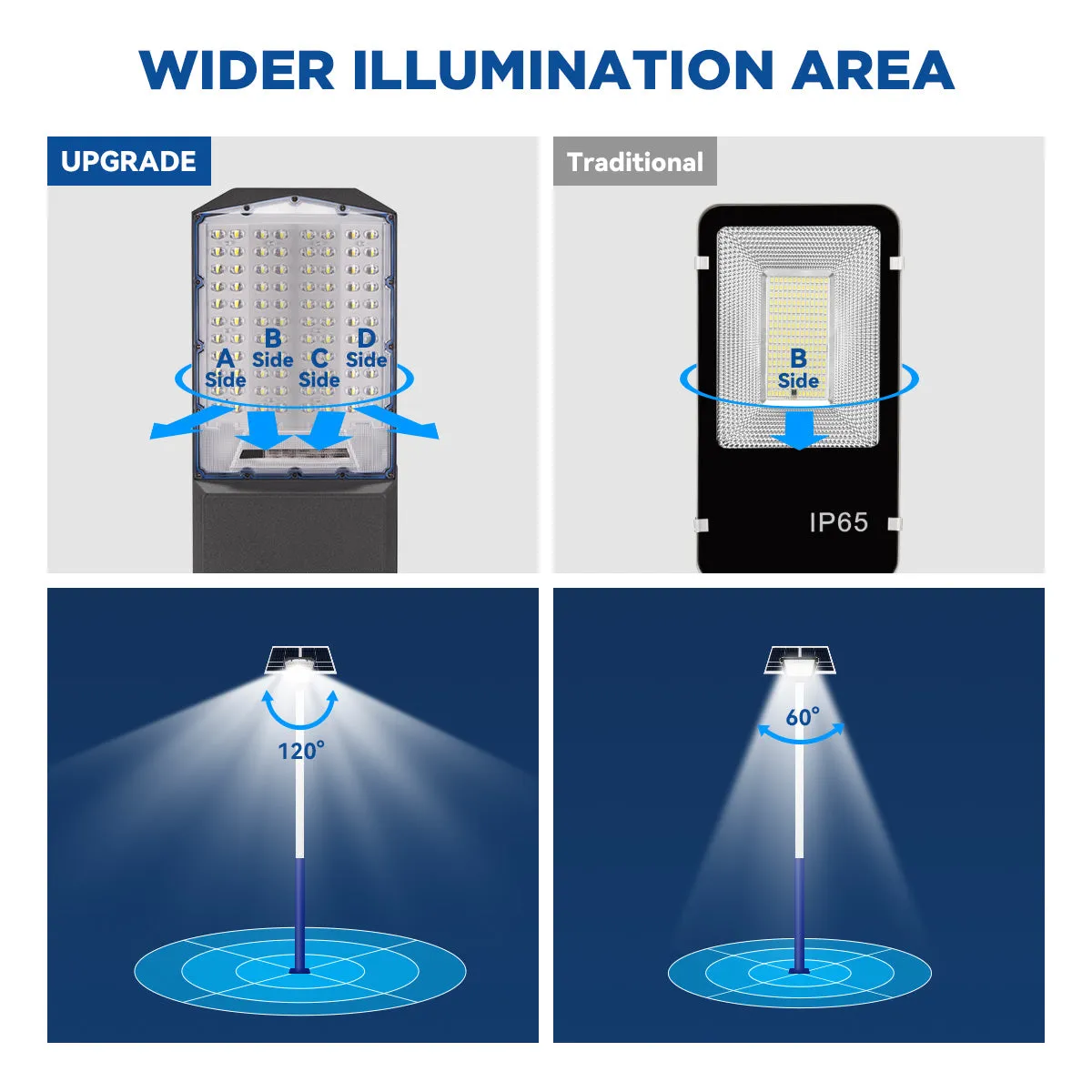 1200W 1400W Solar Parking lot Light -40000lumens