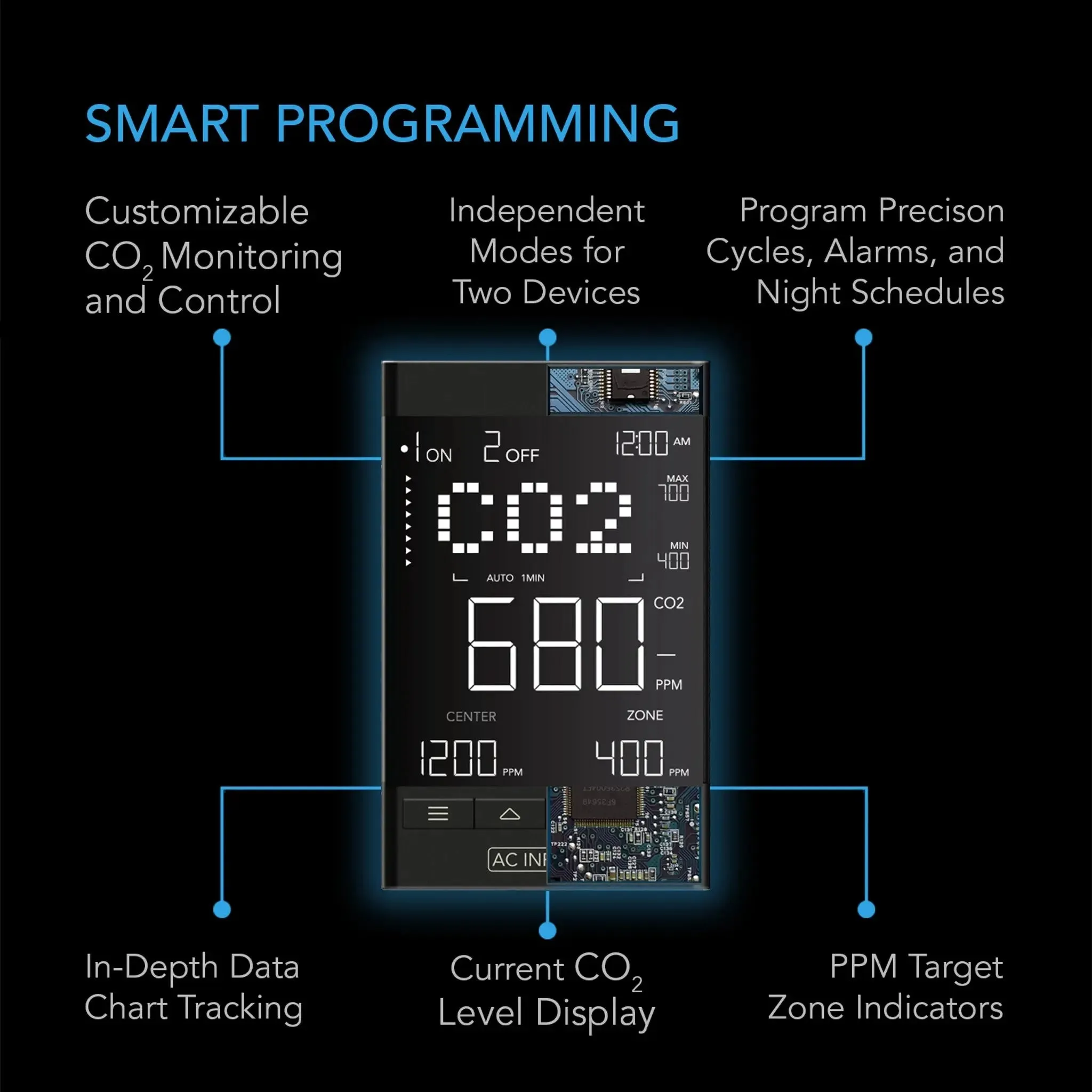 AC Infinity Smart Outlet Carbon Dioxide Monitor and Controller for CO2 Regulators and Inline Fans