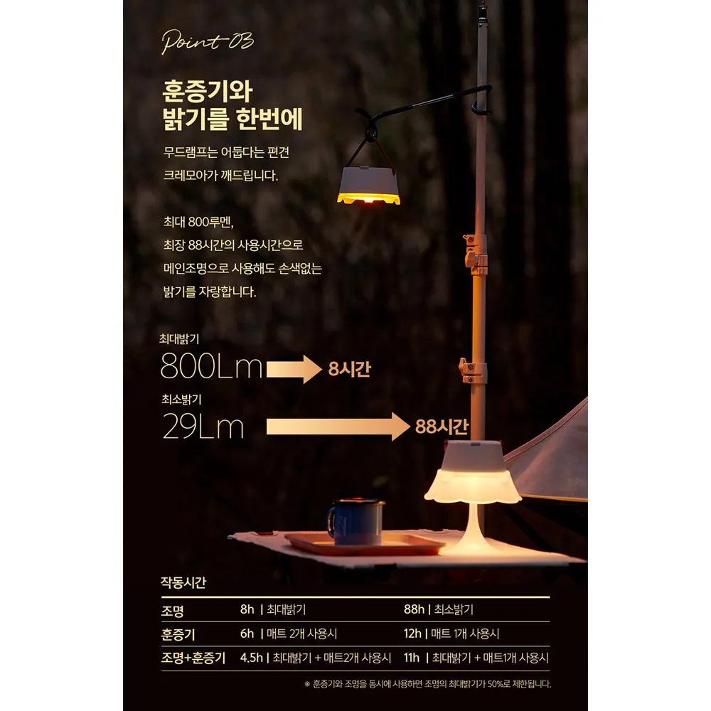 Claymore Athena i Mosquito Repeller Lantern 驅蚊營燈  (白)