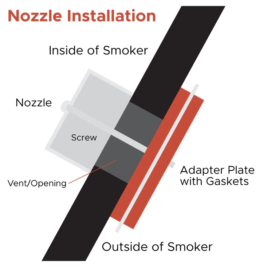 Drive Blower Nozzle Adapter