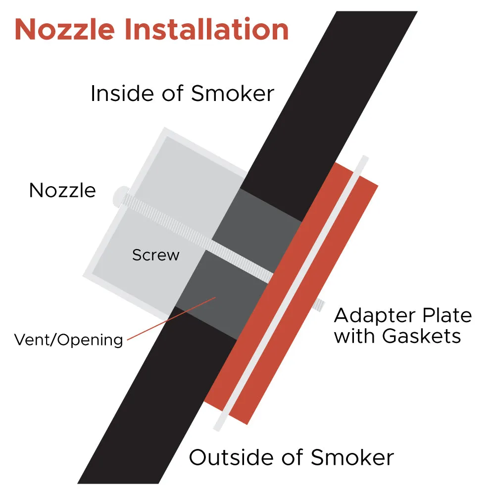 Fireboard Drive Blower Nozzle Adapter