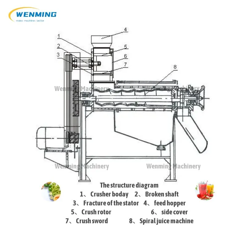 Industrial Crushing Juicer Machine