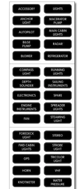 LARGE FORMAT PANEL LABELS