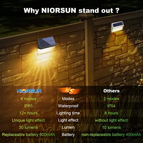 NIORSUN Solar Fence Lights Warm White and Cool White, 8 Pack Solar Decorative Lights IP65 Waterproof Solar Outdoor Light for Deck Solar Wall Light for Fence, Step, Yard, Patio, Garden